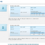 굿바이~ 올앳카드, 헬로우~ 체크카드